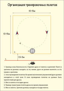 организация полетов Схема организации учебных полетов