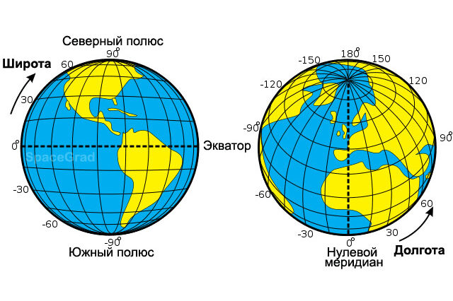 Система координат СК42