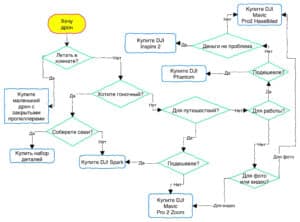 drone-selection-algorithm Алгоритм выбора дрона