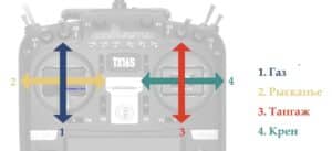 radiomaster-t16s-mode-2 Mode-2 на Radiomaster T16s