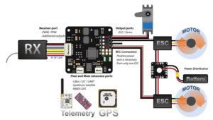rc-receiver-flight-controller Приемник управления, полетный контроллер и исполнительные механизмы